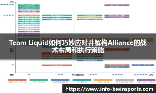 Team Liquid如何巧妙应对并解构Alliance的战术布局和执行策略